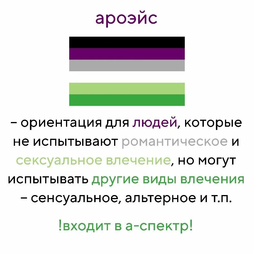 Тест на аромантичность. Тест на аромантичность. Купиоромантик. Ориентация литромантик флаг. Аромантик ориентация.