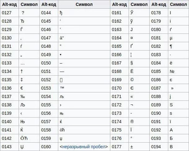 Коды клавиатуры alt. Альт коды Звездочка. Альт коды алфавит. Таблица Альт кодов полная.