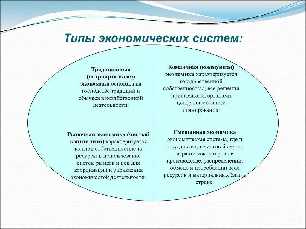 Отличия экономики. Характеристики экономических систем типы экономических систем. Характеристика типов экономических систем кратко. Типы экономических систем в экономике кратко. Типы экономических систем схема.