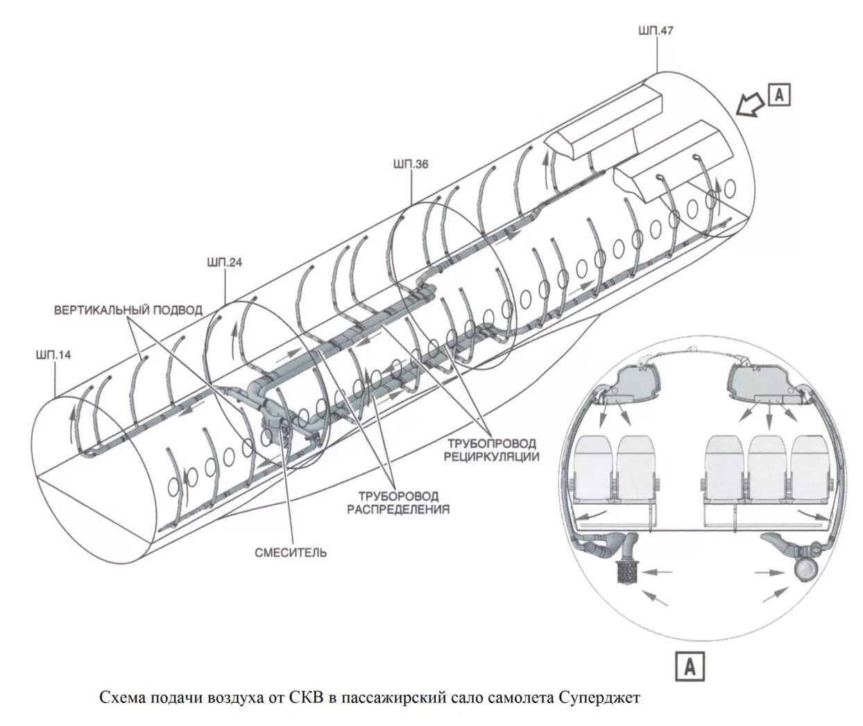 Магистраль подачи воздуха. Система кондиционирования самолета а320. Система кондиционирования воздуха самолета Boeing 737. Схема системы регулирования давления в гермокабине. Схема для системы кондиционирования воздуха самолётов а-320.