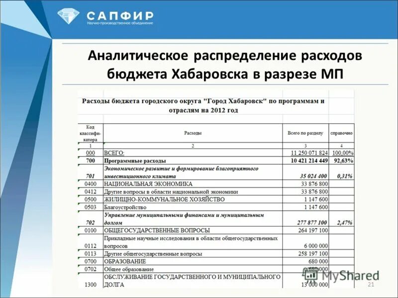 Аналитическое распределение