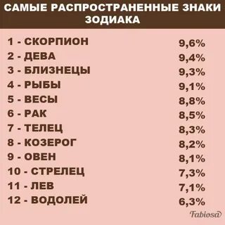 Кто лучший зз