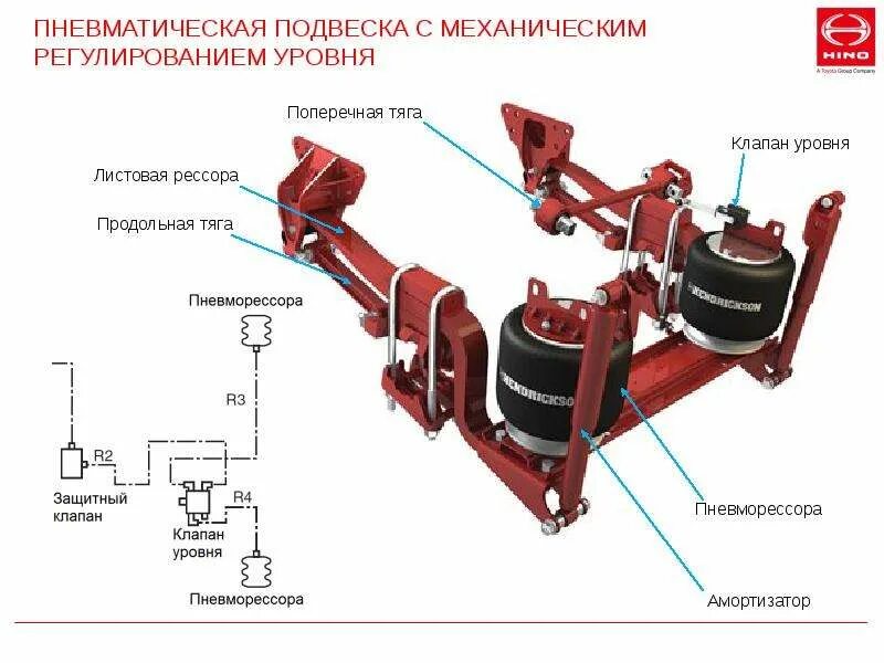 Пневмо как работает. Кронштейн подвески кабины Хино 500. Подвеска кабины Хино 700. Задняя подвеска Хино 500 на пневмоподушки.