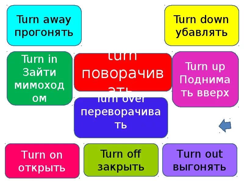 Taking off перевод на русский язык. Фразовый глагол turn. Фразовые глаголы.(Тurn …). Фраз глагол turn. Turn in Фразовый глагол.