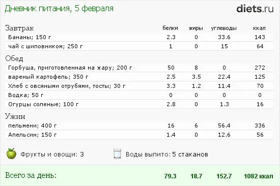Сколько жиров едят на сушке. Рацион питания на сушке для мужчин 100кг. рацион питания на сушке для мужчин 90 кг. рацион питания на сушке для мужчин 80 кг. план питания для сушки тела для мужчин.