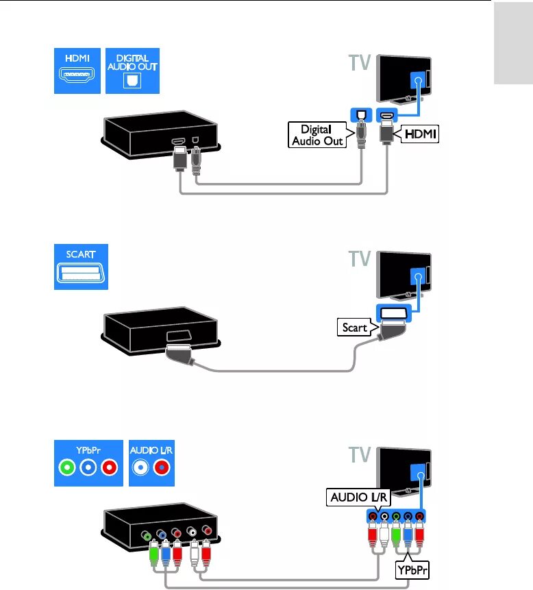 Game stick lite как подключить к телевизору. Схема подключения приставки МТС К телевизору. Схема подключения цифровой приставки к телевизору Филипс. Подключение ТВ приставки МТС К телевизору. Схема подключения МТС телевидения к телевизору.