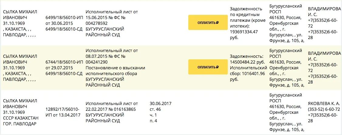 Судебная задолженность ярославль