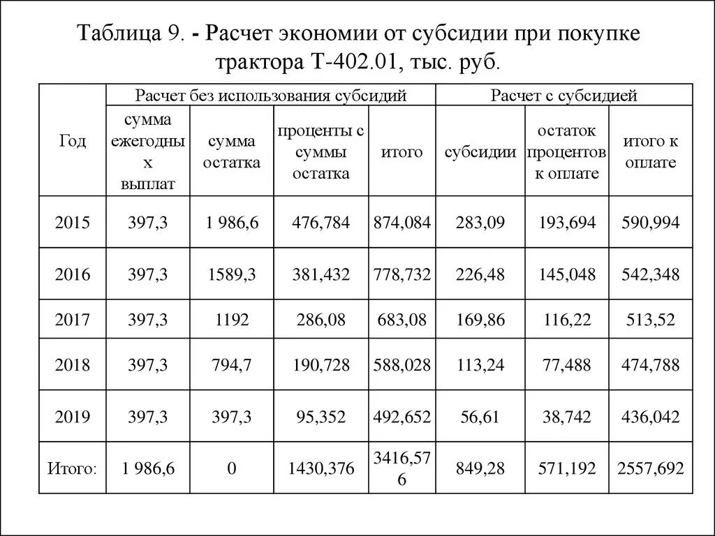 Военная субсидия 2024 год