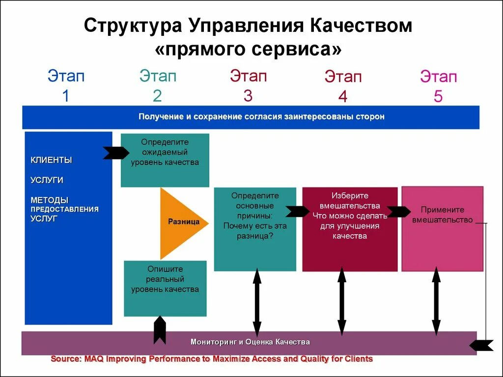 Структура отдела по управлению качеством. Кейс управление качеством. Управление персоналом кейс. Пример кейса по управлению персоналом. Управления качеством сервиса