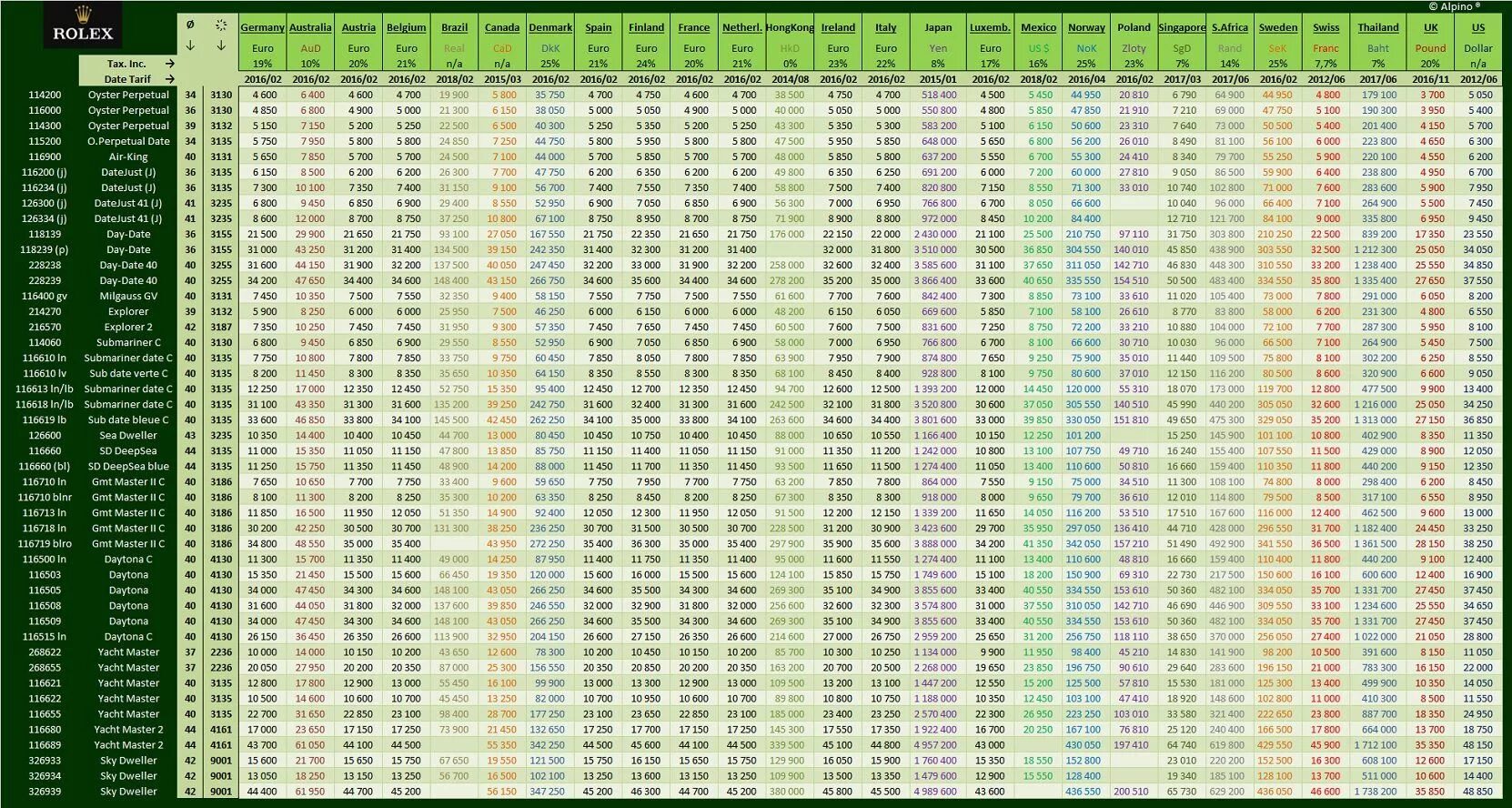 Тележка платформенная тпр 1. 900 600 100 5 800. Воздуховод 900х500 вес. 900 600 100 5 800. Ф125 l 3000.