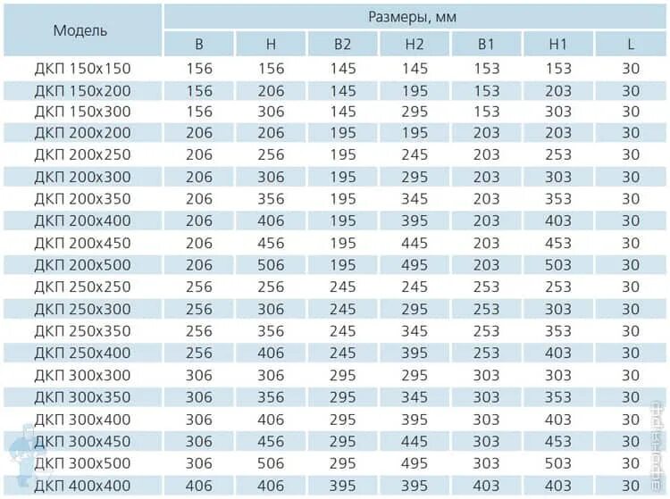 Размеры скрытых люков. Ревизионный люк пластиковый 300х200 внутренний размер. Лючок ревизионный 450 высота. Люк ревизионный пластиковый 150х200 мм накладной. Лючок сантехнический 250х300 внутренний размер.