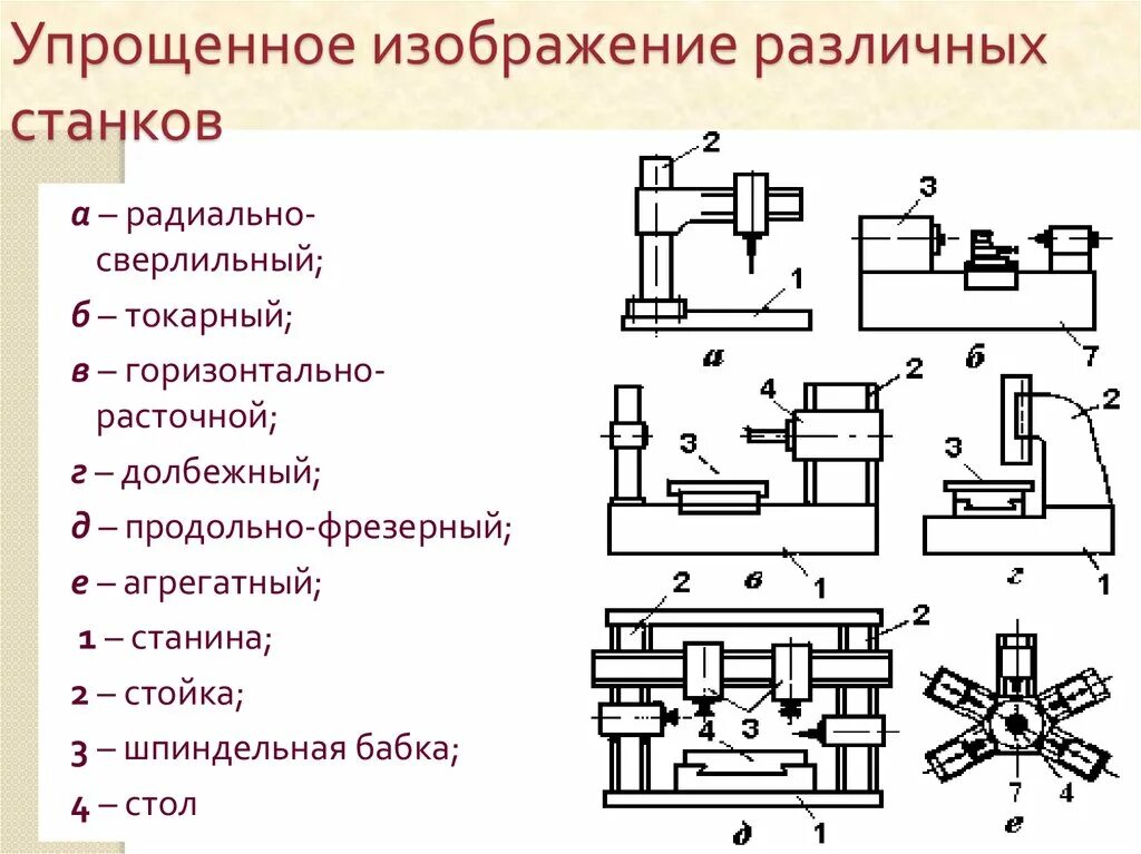 Обозначение токарного станка. Схема токарного станка для точения древесины. технологическая схема фрезерного станка. схема токарного станка по металлу. токарно-фрезерный станок схема.