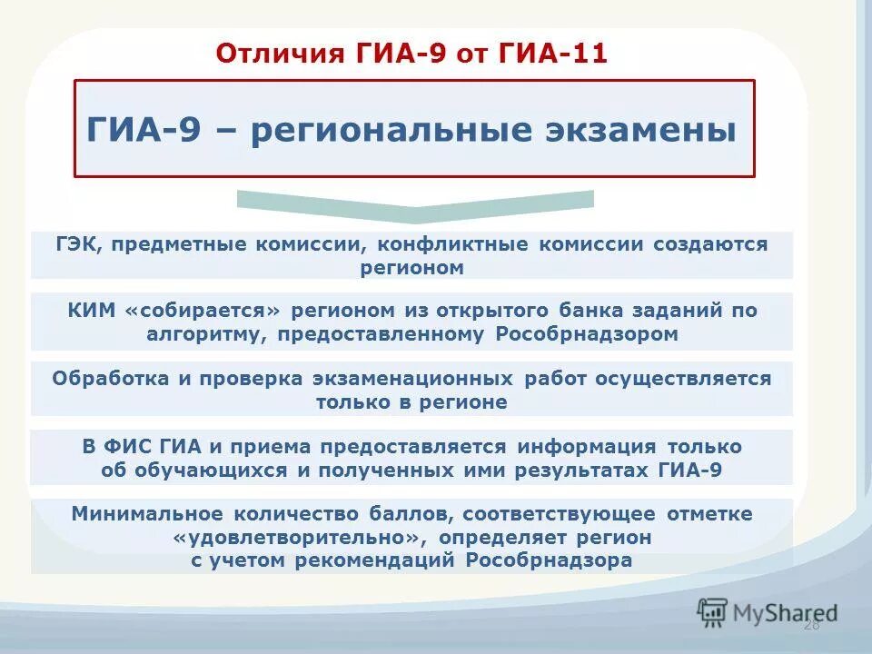 Гиа региональный