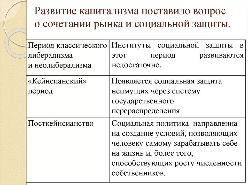 Что. Меркантилизм физиократы классическая политическая экономия. Капитализм в промышленности. Капитализм понятие. Современный капитализм развитие технологии.