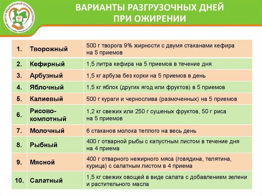 Разгрузочные дни при ожирении. Разгрузочный день варианты. Разгрузочный день диета. Диета при ожирении стол. Разгрузочные дни отзывы и результаты