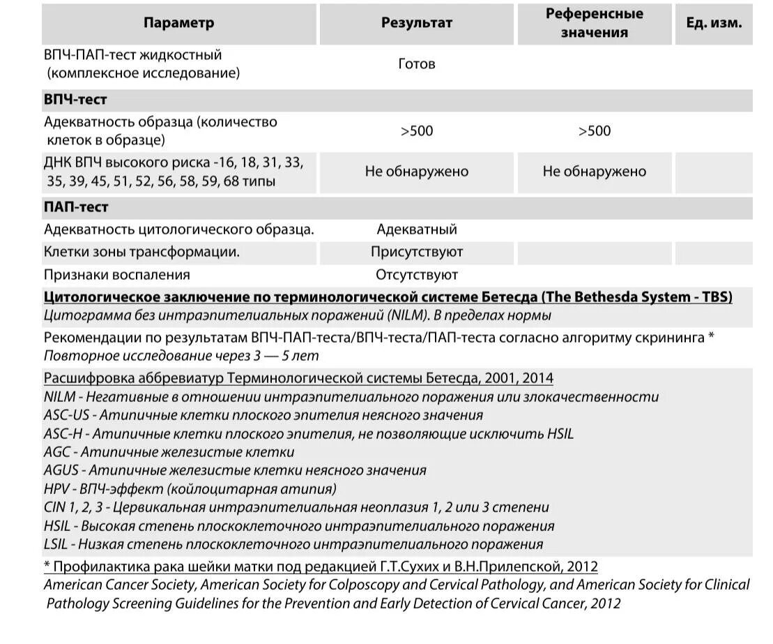 Результаты цитологии шейки матки расшифровка. Пап-тест жидкостный. Пап тест в гинекологии расшифровка. Цитологическое исследование по Папаниколау расшифровка. Результаты цитологии по Папаниколау.