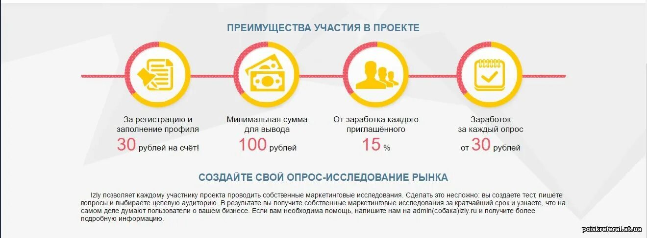 Регистрация платных сайтов. Платные опросники с выводом денег. Сайты платных опросов. Заработок на опросах с выводом денег. Платный.