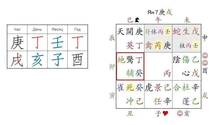 Таблица ци мень дунь. Ци мень дун цзя калькулятор. Звезды ци мень дунь цзя. Калькулятор ци мень дунь цзя. Ци мень дунь цзя.