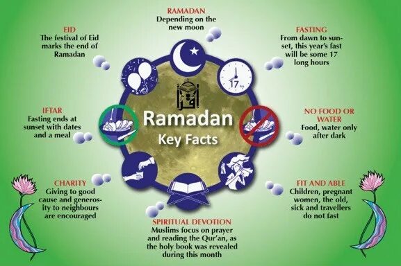 Last Day of Ramadan. Полезные привычки Рамадан. Features of the month of Ramadan презентация. Рамадан редкий цветок который. Можно заниматься спортом в рамадан