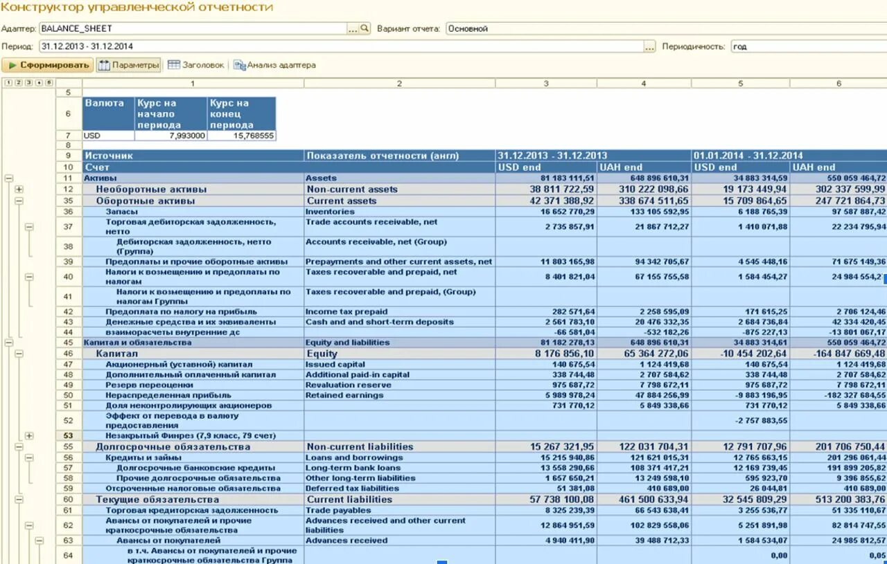 Составить управленческую отчетность
