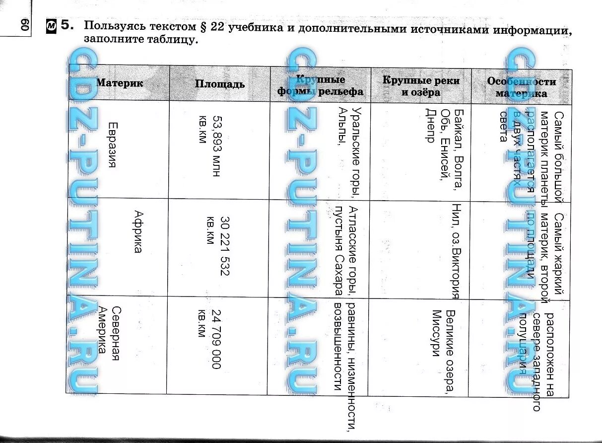 География 5 класс таблица. Таблица по географии 5 класс. Путешествие по материкам таблица. География 5 класс 1 часть таблица.