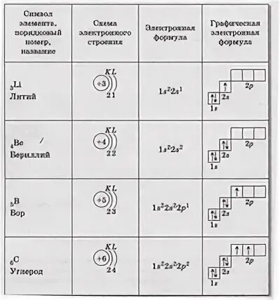 В атоме элемента 17 электронов