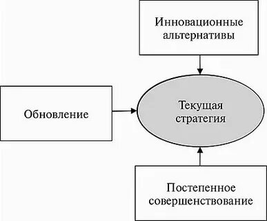 Анализ стратегических альтернатив и выбора стратегии