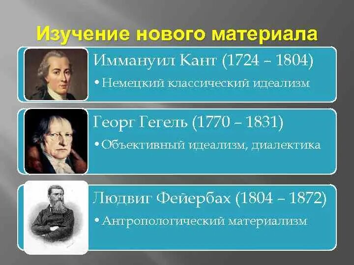 Установите соответствие между мыслителем. Установите соответствие между мыслителем