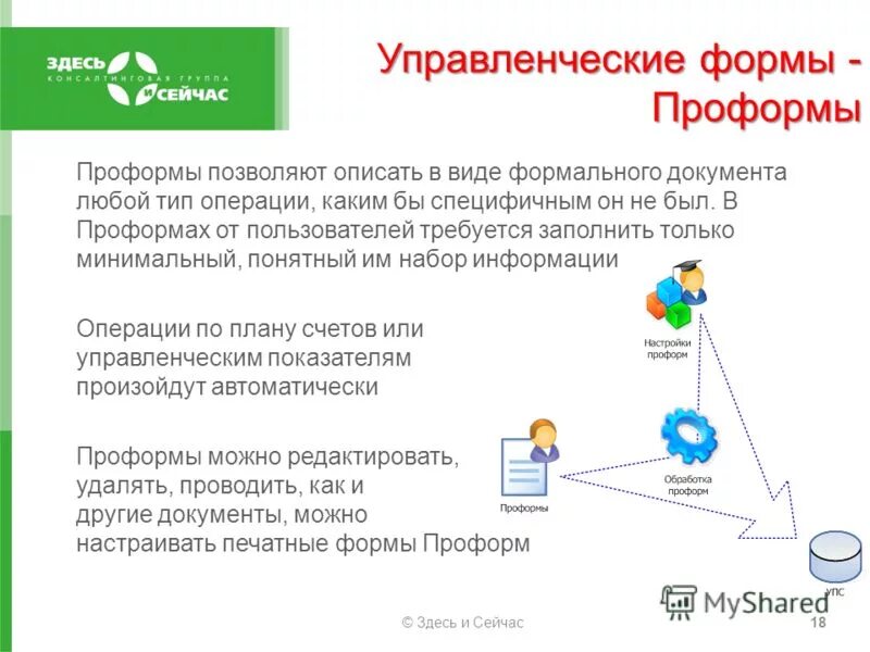 Формы управления информацией