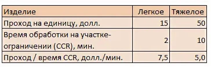 Проходы времени