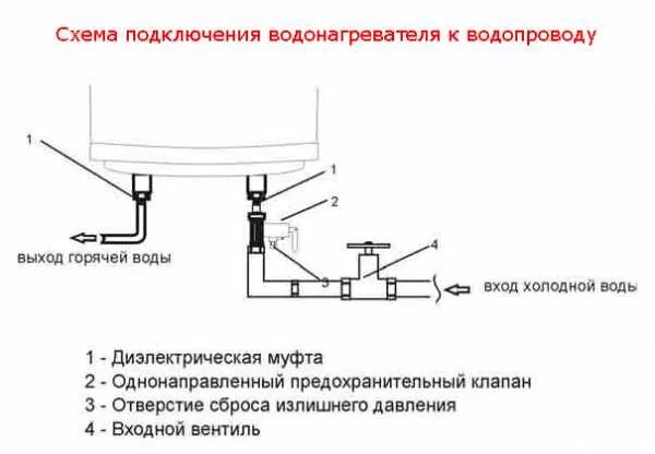 Схема подключения нагревателя воды накопительный. Установка накопительного водонагревателя схема установки. Водонагреватель накопительный 10 литров схема подключения. Схема подключения подогревателя воды накопительный.