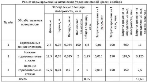 Норма час покраски