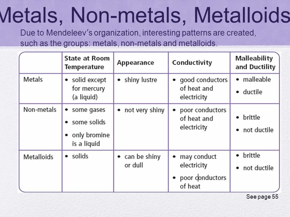 Properties of metals