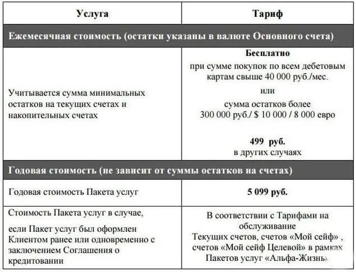 Снятие наличных с дебетовой карты альфа банка