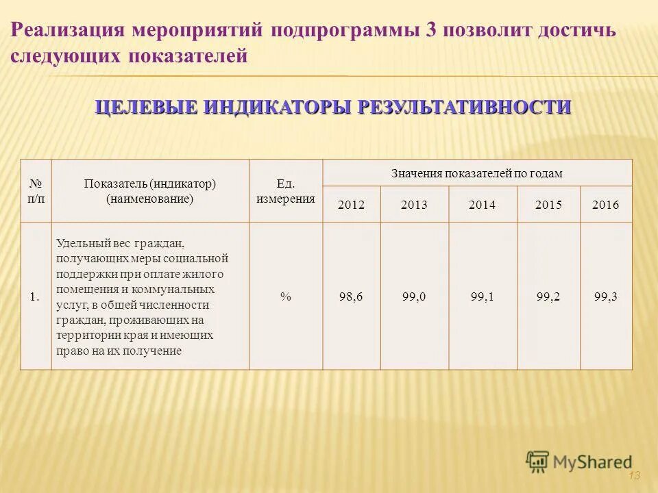 Величина расходов зависит. Показатели выполнения работ. Значение показателя объема работы. Значение показателя объема работы. Показатели качества муниципальной услуги.