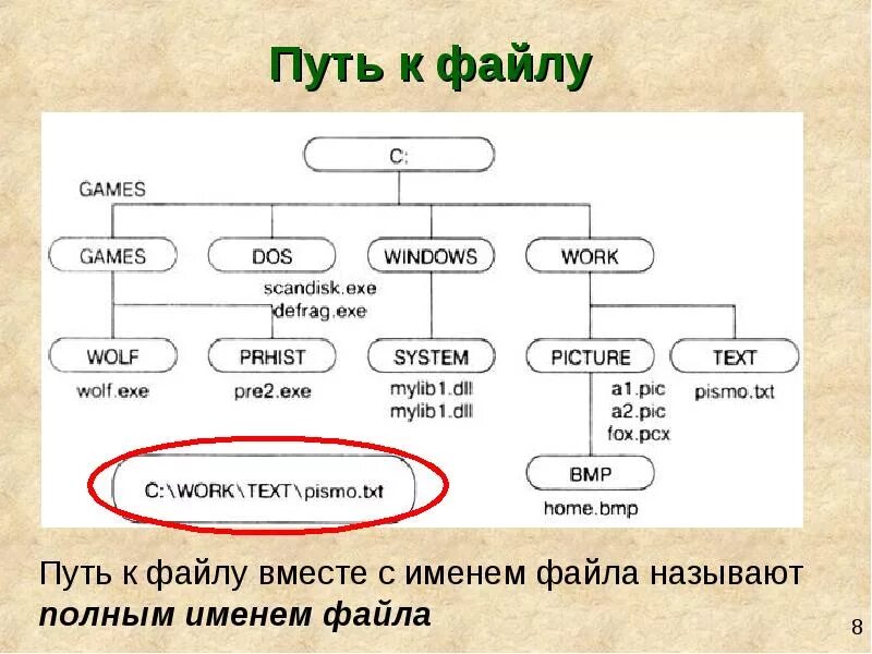 Путь к файлу. Полный путь к файлу. Путь к файлу схема. Имя файла путь к файлу.