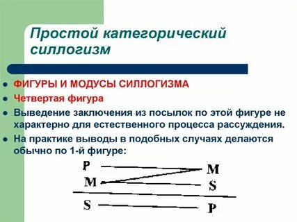 Фигуры и модусы простого категорического силлогизма