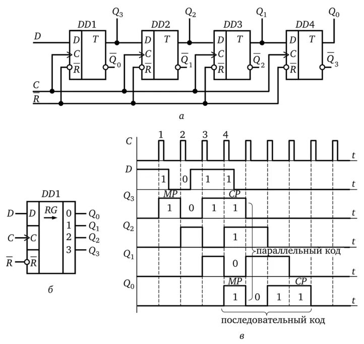 Параллельный 4-разрядный регистр сдвига. 4х разрядный регистр сдвига вправо. Принципиальная схема параллельного регистра. Сдвиговый регистр схема логическая. Собранный регистр
