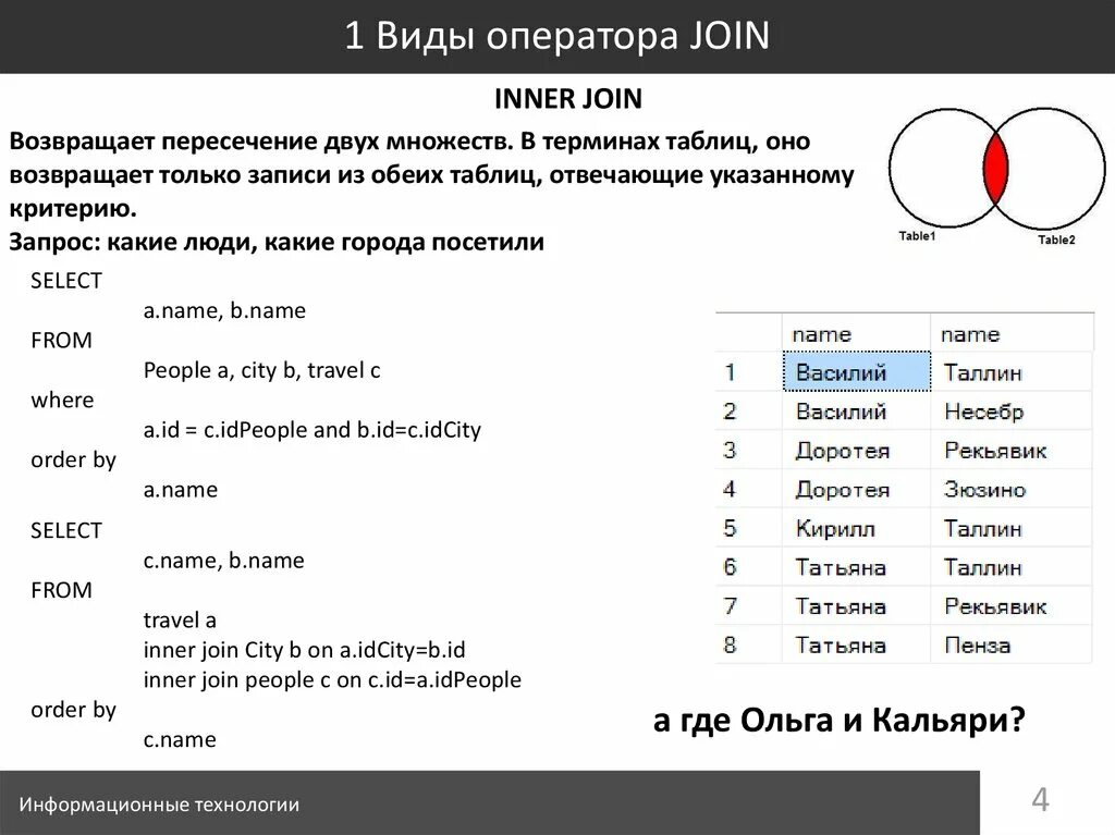 Как узнать какие операторы ловят. Виды операторов. Соединение таблиц. Оператор join. Что делает оператор join. Какие бывают типы операторов?.