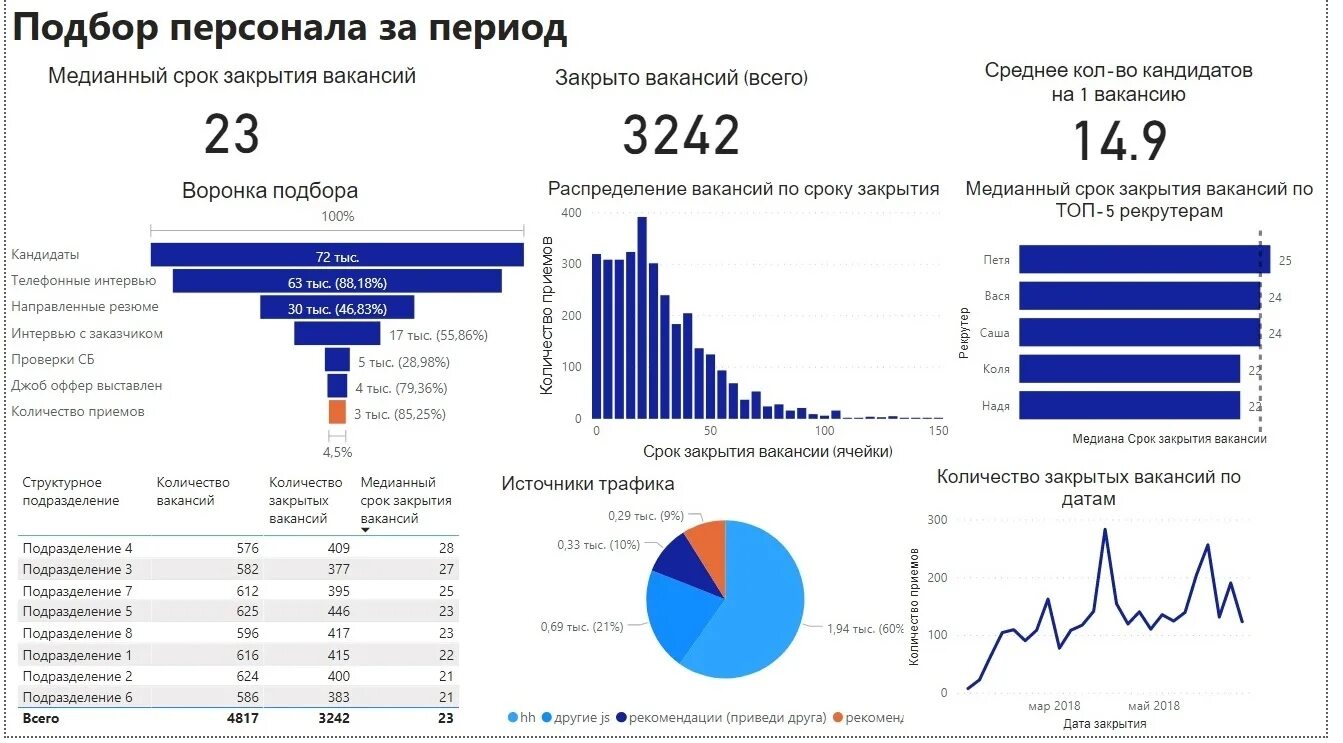 Вакансия hr аналитика. Hr-аналитики. Вакансия hr аналитика. Аналитика персонала. Галина дейнекина hr аналитика.