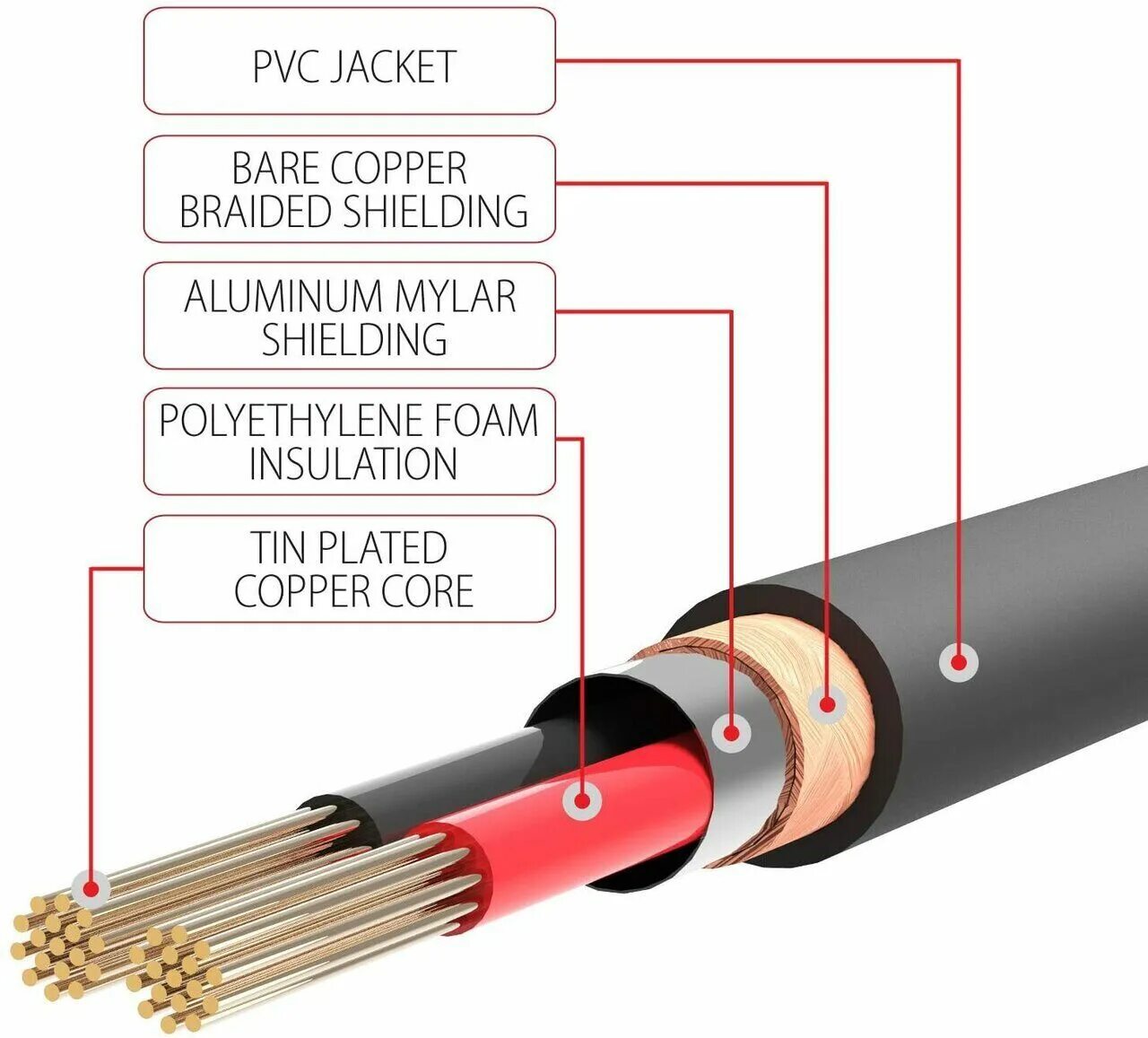 Кабель 6,3 Джек стерео на 3,5. RCA кабель в разрезе. Tav7183-1.5m. Кабель 5.1 Ch Audio 3.5. Провод сечением 3 5 мм