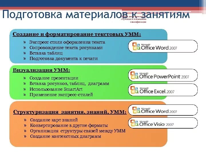 Подготовка материалов. Подготовка материала к занятию. Качество подготовленного материала для занятий. Для чего используют экспресс - стили таблиц?. Информация подготовлена по материалам