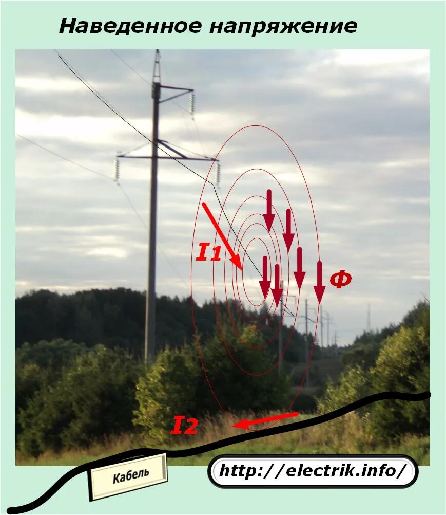 Наведенное напряжение на вл 500кв. Наведенное напряжение вл 220 кв. Зона наведенного напряжения вл 500 кв. Линия под наведенным напряжением. Наведенное напряжение в электроустановках