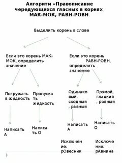 Мак мок равн ровн упражнения
