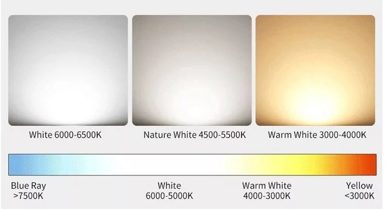 Белый цвет лампочки это какой. Лампа 6500 Кельвинов холодный свет. Лампа светодиодная 6500 Кельвинов. Лампочка 6500 Кельвинов. 3000k теплый свет.