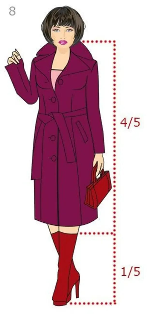 Пальто какой длины. Пропорции в одежде. Правильные пропорции в одежде. Правильные пропорции в одежде женщины. Подобные пропорции в одежде.