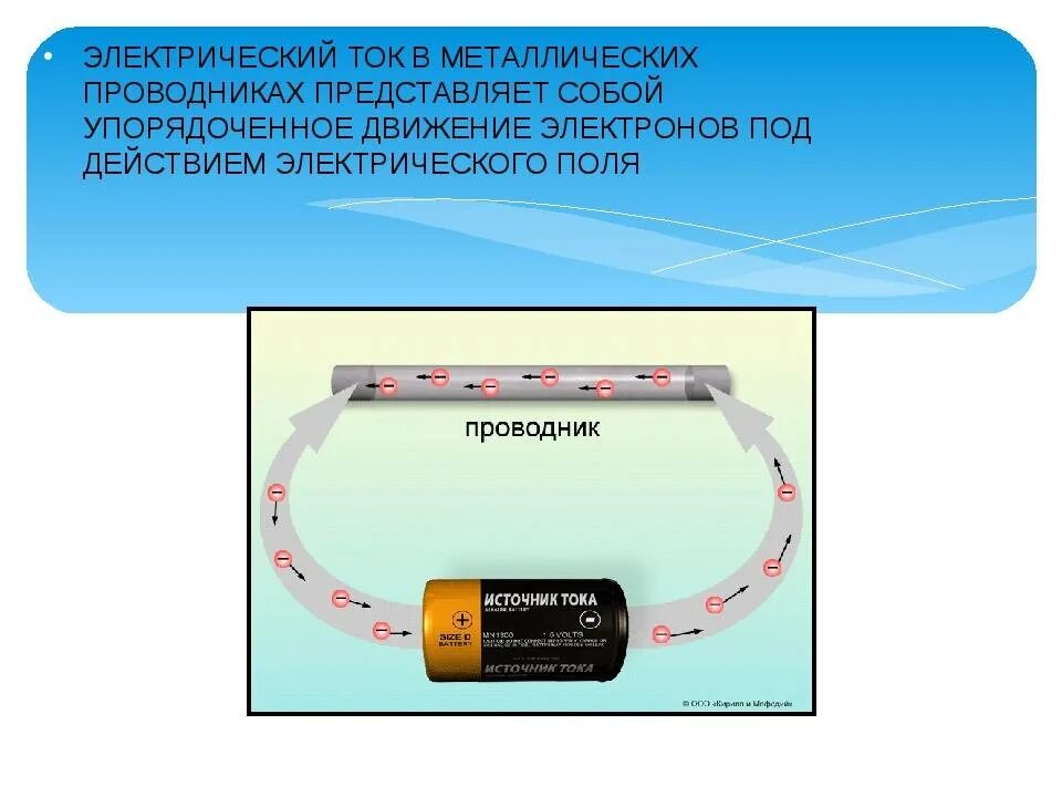 Проводники электрического тока. Проводник с током. Движение электрического тока в проводнике. Ток в металлических проводниках. Течет ли ток по проводам