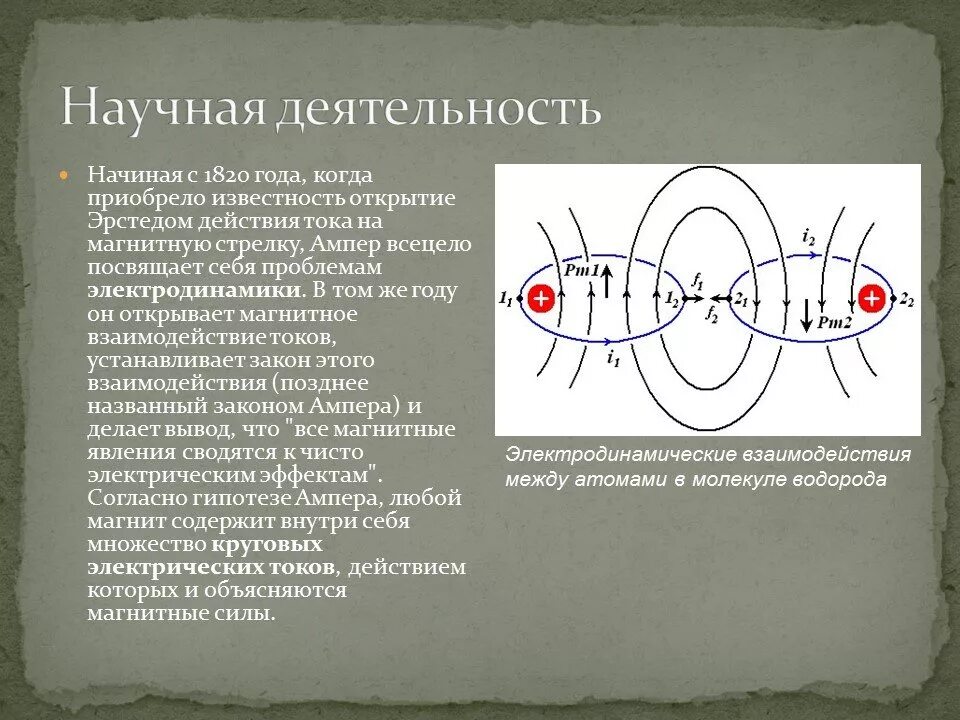 Андре Мари ампер изобретения. Научная деятельность Ампера. Открытия Ампера. Ампер физик открытия.