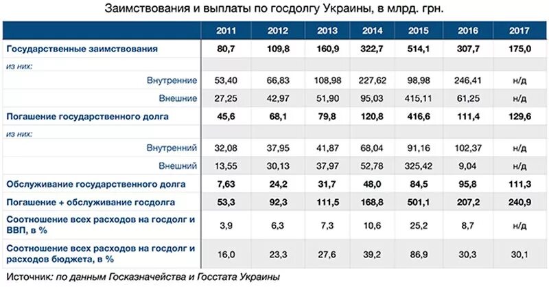 Расходы на обслуживание государственного долга. Обслуживание государственного долга. Обслуживание и погашение государственного долга. Расходы на обслуживание внешнего долга. Расходы бюджета на обслуживание государственного долга.