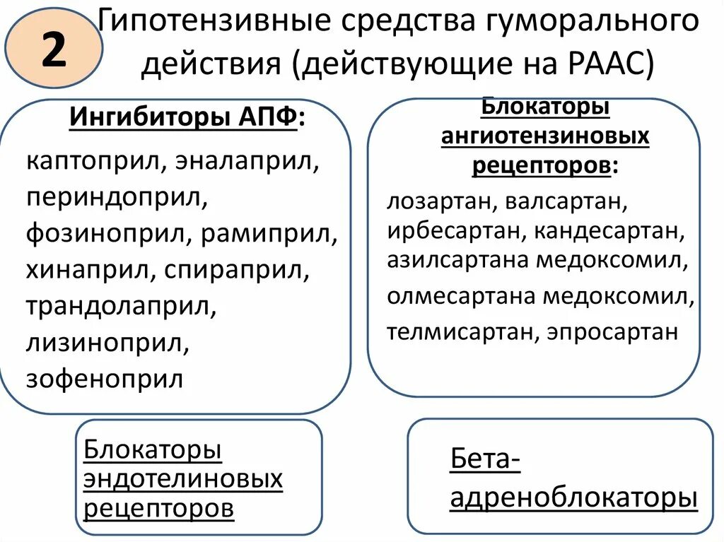 Гипотензивные средства что это. Гипотензивные средства действие. Механизм действия гипотензивных средств. Классификация гипотензивных средств. Гипотензивное действие это.